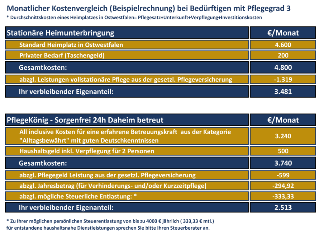 Grafik - Monatlicher Kostenvergleich